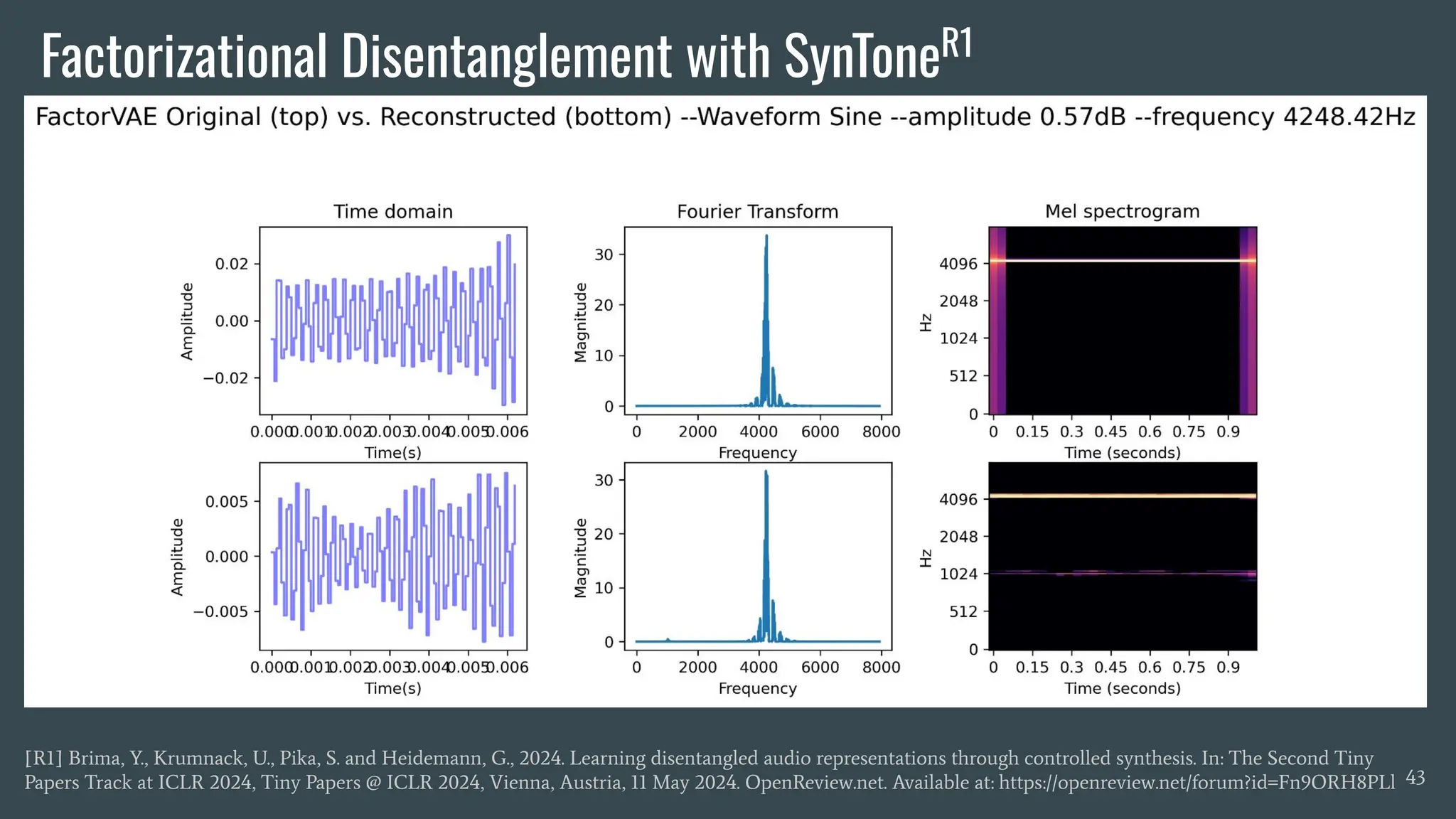 Factorizational Disentanglement with SynToneR1
43
[R1] Brima, Y., Krumnack, U., Pika, S. and Heidemann, G., 2024. Learning disentangled audio representations through controlled synthesis. In: The Second Tiny
Papers Track at ICLR 2024, Tiny Papers @ ICLR 2024, Vienna, Austria, 11 May 2024. OpenReview.net. Available at: https://openreview.net/forum?id=Fn9ORH8PLl
 