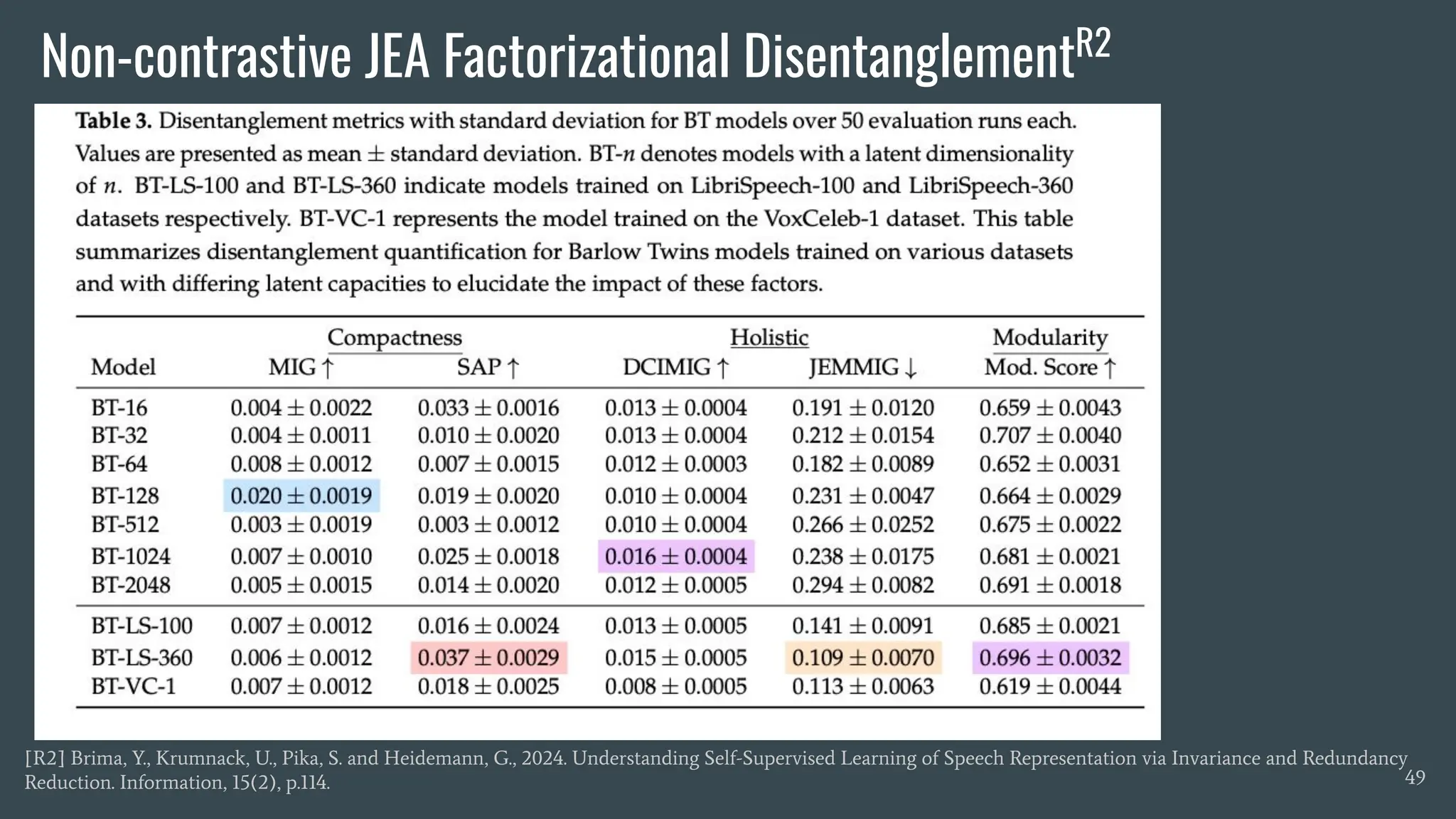 Non-contrastive JEA Factorizational DisentanglementR2
49
[R2] Brima, Y., Krumnack, U., Pika, S. and Heidemann, G., 2024. Understanding Self-Supervised Learning of Speech Representation via Invariance and Redundancy
Reduction. Information, 15(2), p.114.
 