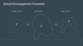 General Disentanglement Framework
Ambient space Input space Latent space
12
 