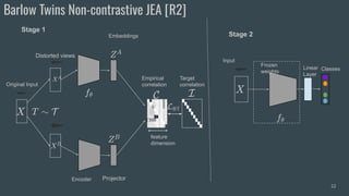 Barlow Twins Non-contrastive JEA [R2]
22
Stage 1
Stage 2
Input
Linear
Layer
Frozen
weights
.
.
.
Classes
Projector
Encoder
Original Input
Distorted views
Embeddings
feature
dimension
Empirical
correlation
Target
correlation
 