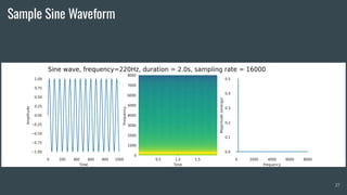 Sample Sine Waveform
27
 