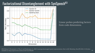 Factorizational Disentanglement with SynSpeechR3
44
[R3] Brima, Y., Krumnack, U., Pika, S. and Heidemann, G., 2023. Learning disentangled speech representations. New in ML Workshop, NeurIPS 2023, 31 October.
Available at: https://openreview.net/forum?id=3ox1TfKeRF
Linear probes predicting factors
from code dimensions.
 