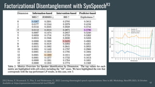 Factorizational Disentanglement with SynSpeechR3
45
[R3] Brima, Y., Krumnack, U., Pika, S. and Heidemann, G., 2023. Learning disentangled speech representations. New in ML Workshop, NeurIPS 2023, 31 October.
Available at: https://openreview.net/forum?id=3ox1TfKeRF
 