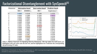 Factorizational Disentanglement with SynSpeechR3
47
[R3] Brima, Y., Krumnack, U., Pika, S. and Heidemann, G., 2023. Learning disentangled speech representations. New in ML Workshop, NeurIPS 2023, 31 October.
Available at: https://openreview.net/forum?id=3ox1TfKeRF
 