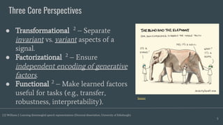 Three Core Perspectives
5
● Transformational 2
– Separate
invariant vs. variant aspects of a
signal.
● Factorizational 2
– Ensure
independent encoding of generative
factors.
● Functional 2
– Make learned factors
useful for tasks (e.g., transfer,
robustness, interpretability).
Source
[2] Williams J. Learning disentangled speech representations (Doctoral dissertation, University of Edinburgh).
 
