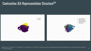 Contrastive JEA Representation StructureR4
51
[R4] Brima, Y., Southern, L., Krumnack, U., Heidemann, G. and Pika, S., Deep learning for recognizing individual chimpanzees from vocalizations. In submission
to Scientiﬁc Reports.
 