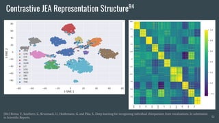 Contrastive JEA Representation StructureR4
52
[R4] Brima, Y., Southern, L., Krumnack, U., Heidemann, G. and Pika, S., Deep learning for recognizing individual chimpanzees from vocalizations. In submission
to Scientiﬁc Reports.
 