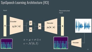 SynSpeech Learning Architecture [R3]
62
Encoder
Decoder
Input Reconstructed
Input
Vocoder
 
