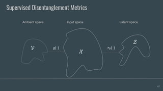 Supervised Disentanglement Metrics
67
Ambient space Input space Latent space
 