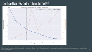 Contrastive JEA Out-of-domain TestR4
80
[R4] Brima, Y., Southern, L., Krumnack, U., Heidemann, G. and Pika, S., Deep learning for recognizing individual chimpanzees from vocalizations. In submission
to Scientiﬁc Reports.
 