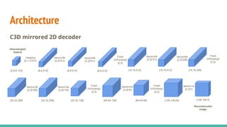 Motivation
Unsupervised segmentation from motion cues (uNLC)
● Learning Features by Watching Objects Move (CVPR 2017)
○ Unsupervised adaptation from NLC method
 