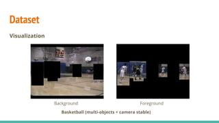 Disentangle three features
Model of motion features
● Model the motion as the task of updating foreground appearances in
different frames
Foreground
feature
Motion
feature
 