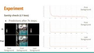 Disentangle three features
Better modelling of motion features
kernel dec
C3D
Foreground
Motion
First
Foreground
Background
Fg
Dec
Bg
Dec
Fg
Dec
Reconstruction
of foreground in
last frame
Reconstruction
of foreground in
first frame
Reconstruction
of background
in first frame
uNLC
Mask
Cross conv in
feature space
Block
gradients
Last
foreground
Kernels
share
weights
 