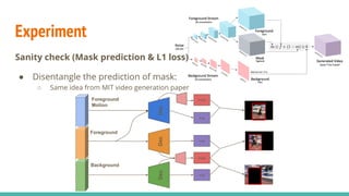 Loss definition
Feature loss
kernel dec
C3D
Foreground
Motion
First
Foreground
Background
Fg
Dec
Bg
Dec
Fg
Dec
Reconstruction
of foreground in
last frame
Reconstruction
of foreground in
first frame
Reconstruction
of background
in first frame
uNLC
Mask
Cross conv in
feature space
Block
gradients
Last
foreground
Kernels
share
weights
Feature loss L1 loss
 