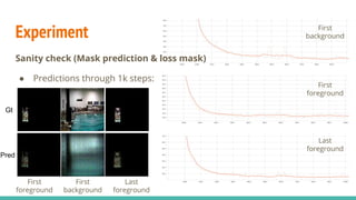 Experiment
Sanity check
● With(out) loss mask
Without loss mask With loss mask
 