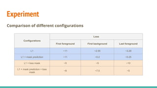 Experiment
Trained on the subset of UCF-101 (with localization annotations)
 