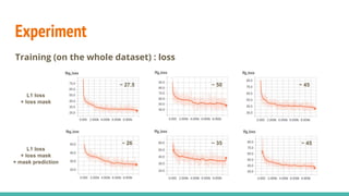 Experiment
Discriminative task (action recognition)
● Architecture
C3D
Foreground
Motion
First
Foreground
Background
softmax
 