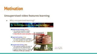 Index
1. Introduction
2. Motivation
3. Disentangle three features
4. Loss definition
5. Experiments
6. Conclusions
 