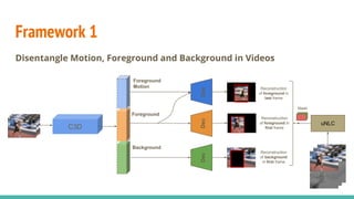 Motivation
How human summarize the videos?
● Three key components:
○ What are the objects of interest? (foreground)
○ Where is this happening? (background)
○ What are they doing? (foreground motion)
 