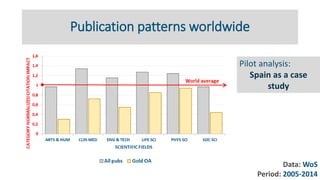 Publication patterns worldwide
Data: WoS
Period: 2005-2014
Pilot analysis:
Spain as a case
study
 