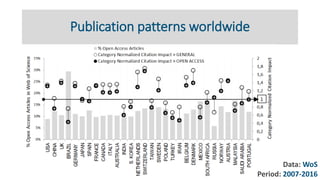 Publication patterns worldwide
Data: WoS
Period: 2007-2016
 