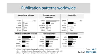 Publication patterns worldwide
Data: WoS
Period: 2007-2016
 