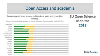 Open Access and academia
EU Open Science
Monitor
2018
Data: Scopus
 
