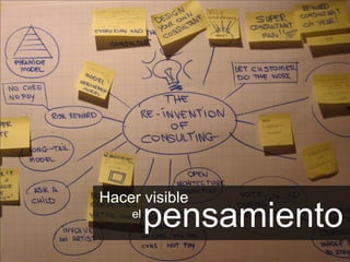 Hacer visible
el

pensamiento

 