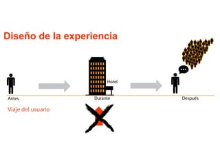 Diseño de la experiencia

 