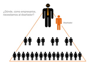 ¿Dónde, como empresarios,
necesitamos al diseñador?
Diseñador

 