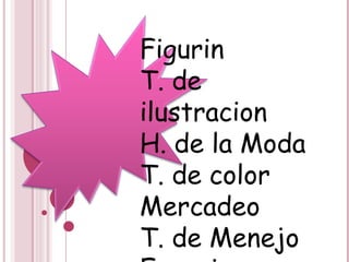 Figurin T. de ilustracion H. de la Moda T. de color Mercadeo T. de Menejo  Escenico 