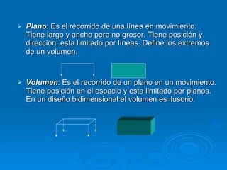 Plano : Es el recorrido de una línea en movimiento. Tiene largo y ancho pero no grosor. Tiene posición y dirección, esta limitado por líneas. Define los extremos de un volumen. Volumen : Es el recorrido de un plano en un movimiento. Tiene posición en el espacio y esta limitado por planos. En un diseño bidimensional el volumen es ilusorio.   