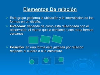Elementos De relación Este grupo gobierna la ubicación y la interrelación de las formas en un diseño. Dirección : depende de cómo esta relacionada con el observador, el marco que la contiene o con otras formas cercanas Posición : en una forma esta juzgada por relación respecto al cuadro o a la estructura 