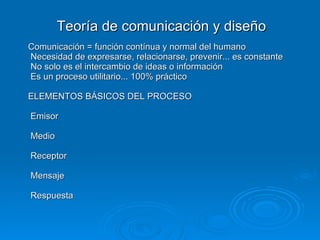 Teoría de comunicación y diseño Comunicación = función contínua y normal del humano Necesidad de expresarse, relacionarse, prevenir... es constante No solo es el intercambio de ideas o información Es un proceso utilitario... 100% práctico ELEMENTOS BÁSICOS DEL PROCESO Emisor  Medio Receptor Mensaje Respuesta 