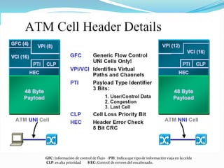 Tiempo de establecimiento de conexión pequeño.