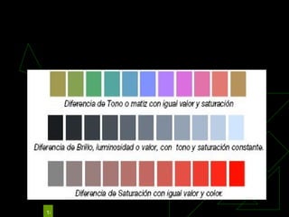 PROPIEDADES DEL COLOR 