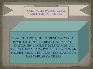 QUE HACERV PARA UTILIZAR
SQL EN VISUAL BASIC 6.0
ES NECESARIO QUE ENTREMOS A VISUAL
BASIC 6.0 Y DEBES CREAR UNA BASE DE
DATOS EN LA QUE NECESITAMOS UN
OBJETO DATA PARA PODER RELACIONAR
PROPIEDADES Y ENLAZAR LOS DATOS DE
LAS TABLAS YA CREAS
 