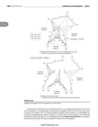 120 CINEMÁTICA DE MECANISMOS PARTE I
3
FIGURA 3-25
Diagrama de Roberts de tres cognados de cuatro barras
a) Regrese los eslabones 2 y 4 a sus pivotes ﬁjos OA y OB.
El punto OC asumirá su ubicación apropiada
b) Separe los tres cognados.
El punto P recorre la misma trayectoria en cada cognado
w2 = w7 = w9
w3 = w5 = w10
w4 = w6 = w8
ΔA1B1P ~Δ ΔA2PB2 ~ PA3B3
Cognado
número 3
5
7
P
6
P
Cognado
número 1
2
4
P
Cognado
número 2
8
10
OA
OB
OC
OA
OB
OC
A1
B2
A2
B1
A3
B3
9
P
Cognado
número 2
9
10
A2
Cognado
número 1
Cognado
número 3
2
3
4
5
7
8
OA
OB
OC
A1
B2
B1
A3
B3
3
6
ΔOAOBOC ~ΔA1B1P
Para localizar la ubicación correcta del pivote fijo OC con el diagrama de Cayley, los extremos
de los eslabones 2 y 4 son regresados a las ubicaciones originales de los pivotes fijos OA y OB, como
se muestra en la figura 3-25a. Los demás eslabones seguirán este movimiento, y se mantendrán las
relaciones de paralelogramo entre los eslabones, y el pivote fijo OC estará entonces en su ubicación
apropiada en el plano de bancada. Esta configuración se llama diagrama de Roberts, tres cognados
de mecanismo de cuatro barras que comparten la misma curva del acoplador.
Norton03.indd 120Norton03.indd 120 1/29/09 6:39:11 PM1/29/09 6:39:11 PM
www.FreeLibros.me
 