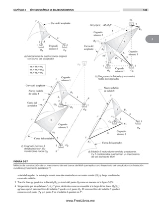 CAPÍTULO 3 SÍNTESIS GRÁFICA DE ESLABONAMIENTOS 123
3
velocidad angular. La estrategia es unir estas dos manivelas en un centro común (OA) y luego combinarlas
en un solo eslabón.
3 Trace la línea qq paralela a la línea OAOC y a través del punto OB como se muestra en la figura 3-27c.
4 Sin permitir que los eslabones 5, 6 y 7 giren, deslícelos como un ensamble a lo largo de las líneas OAOC y
qq hasta que el extremo libre del eslabón 7 quede en el punto OA. El extremo libre del eslabón 5 quedará
entonces en el punto O′B y el punto P en el eslabón 6 quedará en P′.
FIGURA 3-27
Método de construcción de un mecanismo de seis barras de Watt que replica una trayectoria del acoplador con traslación
curvilínea (movimiento paralelo)(14)
w2 = w7 = w9
w3 = w5 = w10
w4 = w6 = w8
OC
1
1
1
1
1
1
P''
P''
Cognado
número 3
7
P
6P'
Cognado
número 1
2
4
P
OC
OA
A1
B2
B1
A3
B3
P
Cognado
número 2
9
10
A2
Cognado
número 1
Cognado
número 3
2
3
4
5
7
8
OA OB
A1
B1
A3
B3
3
6
3
4
OA OB
a) Mecanismo de cuatro barras original
con curva del acoplador
b) Diagrama de Roberts que muestra
todos los cognados
c) Cognado número 3
desplazado con OC
moviéndose hacia OA d) Eslabón 5 redundante omitido y eslabones
2 y 7 combinados que forman un mecanismo
de seis barras de Watt
2
P'
6
OB
OB
OA
OB
'
2
5
Curva del acoplador
Curva del acoplador
Curva del
acoplador
Curva del acoplador
Curva del acoplador
A3
B3
A
B
Cognado
número 1
B1
A1 4
ΔOAOBOC ~ ΔA1B1P
Curva del
acoplador
Cognado
número 3
q
q
Nuevo eslabón
de salida 8
Nuevo eslabón
de salida 8
P
3
1
Norton03.indd 123Norton03.indd 123 1/29/09 6:39:13 PM1/29/09 6:39:13 PM
www.FreeLibros.me
 