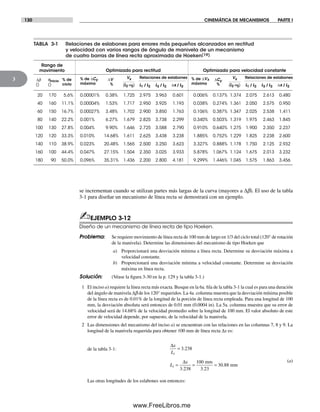130 CINEMÁTICA DE MECANISMOS PARTE I
3
se incrementan cuando se utilizan partes más largas de la curva (mayores a Δb). El uso de la tabla
3-1 para diseñar un mecanismo de línea recta se demostrará con un ejemplo.
✍EJEMPLO 3-12
Diseño de un mecanismo de línea recta de tipo Hoeken.
Problema: Se requiere movimiento de línea recta de 100 mm de largo en 1/3 del ciclo total (120° de rotación
de la manivela). Determine las dimensiones del mecanismo de tipo Hoeken que
a) Proporcionará una desviación mínima a línea recta. Determine su desviación máxima a
velocidad constante.
b) Proporcionará una desviación mínima a velocidad constante. Determine su desviación
máxima en línea recta.
Solución: (Véase la figura 3-30 en la p. 129 y la tabla 3-1.)
1 El inciso a) requiere la línea recta más exacta. Busque en la 6a. fila de la tabla 3-1 la cual es para una duración
del ángulo de manivela Δb de los 120° requeridos. La 4a. columna muestra que la desviación mínima posible
de la línea recta es de 0.01% de la longitud de la porción de línea recta empleada. Para una longitud de 100
mm, la desviación absoluta será entonces de 0.01 mm (0.0004 in). La 5a. columna muestra que su error de
velocidad será de 14.68% de la velocidad promedio sobre la longitud de 100 mm. El valor absoluto de este
error de velocidad depende, por supuesto, de la velocidad de la manivela.
2 Las dimensiones del mecanismo del inciso a) se encuentran con las relaciones en las columnas 7, 8 y 9. La
longitud de la manivela requerida para obtener 100 mm de línea recta Δx es:
de la tabla 3-1:
Δ
Δ
x
L
L
x
2
2
3 238
3 238
100
3 23
30 88
=
= = =
.
. .
.
mm
mm
(a)
Las otras longitudes de los eslabones son entonces:
0.006%
0.038%
0.106%
0.340%
0.910%
1.885%
3.327%
5.878%
9.299%
0.137%
0.274%
0.387%
0.503%
0.640%
0.752%
0.888%
1.067%
1.446%
2.075
2.050
2.025
1.975
1.900
1.825
1.750
1.675
1.575
2.613
2.575
2.538
2.463
2.350
2.238
2.125
2.013
1.863
0.480
0.950
1.411
1.845
2.237
2.600
2.932
3.232
3.456
Rango de
movimiento Optimizado para rectitud Optimizado para velocidad constante
% de ΔVx
máximo
ΔCy
%
1.374
1.361
1.347
1.319
1.275
1.229
1.178
1.124
1.045
0.38%
1.53%
3.48%
6.27%
9.90%
14.68%
20.48%
27.15%
35.31%
ΔV
%
1.725
1.717
1.702
1.679
1.646
1.611
1.565
1.504
1.436
2.975
2.950
2.900
2.825
2.725
2.625
2.500
2.350
2.200
3.963
3.925
3.850
3.738
3.588
3.438
3.250
3.025
2.800
0.601
1.193
1.763
2.299
2.790
3.238
3.623
3.933
4.181
0.00001%
0.00004%
0.00027%
0.001%
0.004%
0.010%
0.023%
0.047%
0.096%
% de ΔC
máximo
20
40
60
80
100
120
140
160
180
Δb
()
170
160
150
140
130
120
110
100
90
qinicio
()
5.6%
11.1%
16.7%
22.2%
27.8%
33.3%
38.9%
44.4%
50.0%
% de
ciclo
Relaciones de eslabones
L1 / L2 L3 / L2 Δx / L2
Relaciones de eslabones
L1 / L2 L3 / L2 Δx / L2(L2 w2)
Vx
(L2 w2)
Vx
TABLA 3-1 Relaciones de eslabones para errores más pequeños alcanzados en rectitud
y velocidad con varios rangos de ángulo de manivela de un mecanismo
de cuatro barras de línea recta aproximada de Hoeken[19]
y
Norton03.indd 130Norton03.indd 130 1/29/09 6:39:17 PM1/29/09 6:39:17 PM
www.FreeLibros.me
 