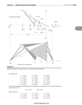 CAPÍTULO 5 SÍNTESIS ANALÍTICA DE MECANISMOS 221
5
Para el pivote O2:
C1 = –0.205 C2 = 0.3390 C3 = 0.4028
C4 = 0.6731 C5 = 0.2041 C6 = 0.3490
A1 = –0.6152 A2 = 0.0032 A3 = –0.3171
A4 = –0.0017 A5 = –0.0032 A6 = –0.3108
K1 = 0.0986 K2 = 0.0015 K3 = 0.0907
Los valores encontrados para los ángulos de los eslabones que corresponden a esta elección de la ubicación
del pivote fijo O2 son:
b2 = 11.96° b3 = 23.96°
Para el pivote O4:
C1 = –0.3144 C2 = –0.0231 C3 = 0.5508
C4 = –0.0822 C5 = 0.2431 C6 = –0.0443
A1 = –0.3102 A2 = –0.0044 A3 = –0.1376
a) Datos de entrada
b) Mecanismo sintetizado
A1
O2 O4
A2
A3
–11.34°
0.033 0.029 0.013 – 0.244
– 0.542
– 1.712
0.288
0.033
X
Y
X
Y
W Z S
U
–22.19°
A1
A2
A3
P2 P1P3
P2 P1P3
O2 O4
FIGURA 5-7
Ejemplo de síntesis de tres posiciones con pivotes ﬁjos especiﬁcados
Norton05.indd 221Norton05.indd 221 1/29/09 6:41:56 PM1/29/09 6:41:56 PM
www.FreeLibros.me
 