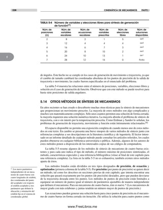 228 CINEMÁTICA DE MECANISMOS PARTE I
5
de ángulos. Este hecho no se cumple en los casos de generación de movimiento o trayectoria, ya que
el cambio de tamaño cambiará las coordenadas absolutas de los puntos de precisión de la salida de
trayectoria o movimiento, las cuales fueron especificadas en el enunciado del problema.
La tabla 5-4 muestra las relaciones entre el número de posiciones, variables, elecciones libres y
solución en el caso de generación de función. Obsérvese que con este método se puede resolver para
hasta siete posiciones de salida angulares.
5.14 OTROS MÉTODOS DE SÍNTESIS DE MECANISMOS
En años recientes se han creado o descubierto muchas otras técnicas para la síntesis de mecanismos
que proporcionan un movimiento prescrito. La mayoría de estos métodos son algo complicados y
muchos son matemáticamente complejos. Sólo unos cuantos permiten una solución de forma cerrada;
la mayoría requieren una solución numérica iterativa. La mayoría aborda el problema de síntesis de
trayectoria, con o sin interés por la temporización prescrita. Como Erdman y Sandor lo señalan, los
problemas de generación de trayectoria, movimiento y función están íntimamente relacionados.[6]
El espacio disponible no permite una exposición completa de cuando menos uno de estos méto-
dos en este texto. En cambio se presenta una breve sinopsis de varios métodos de síntesis junto con
referencias completas a sus descripciones en la literatura científica y de ingeniería. El lector intere-
sado en un informe detallado de cualquier método puede consultar los artículos referidos, los cuales
pueden obtenerse en cualquier biblioteca universitaria o pública. Además, algunos de los autores de
estos métodos ponen a disposición de los interesados copias de sus códigos de computadora.
La tabla 5-5 resume algunos de los métodos de síntesis de mecanismo de cuatro barras exis-
tentes y para cada uno indica el tipo de método, el número máximo de posiciones sintetizadas, el
método, características especiales y una referencia bibliográfica (véase al final de este capítulo para
una referencia completa). La lista en la tabla 5-5 no es exhaustiva; también existen otros métodos
aparte de éstos.
Los métodos listados están divididos en tres tipos designados de precisión, de ecuación y
optimizados (primera columna de la tabla 5-5). Por precisión (por punto de precisión) se quiere decir
un método, tal como los descritos en secciones previas de este capítulo, que intenta encontrar una
solución que pasará exactamente por los puntos (de precisión) deseados, pero que pueden desviarse
de la trayectoria deseada entre los puntos. Los métodos de puntos de precisión están limitados a
equiparar un número de puntos igual al número de parámetros ajustables de manera independiente
que definen el mecanismo. Para un mecanismo de cuatro barras, éste es nueve.* (Los mecanismos de
mayor grado con más eslabones y juntas tendrán un número mayor de puntos de precisión.)
Las ecuaciones pueden generar una solución hasta para cinco puntos de precisión en el mecanis-
mo de cuatro barras en forma cerrada sin iteración. (Se utiliza la solución para cuatro puntos como
TABLA 5-4 Número de variables y elecciones libres para síntesis de generación
de función[7]
Núm. de Núm. de Núm. de Núm. de Núm. de Núm. de
posiciones variables ecuaciones variables elecciones soluciones
(n) escalares escalares prescritas libres disponibles
2 8 2 1 5 ∞5
3 12 4 4 4 ∞4
4 16 6 7 3 ∞3
5 20 8 10 2 ∞2
6 24 10 13 1 ∞1
7 28 12 16 0 Finito
* Los nueve parámetros
independientes de un meca-
nismo de cuatro barras son:
cuatro longitudes de eslabón,
dos coordenadas del punto
del acoplador con respecto
al eslabón acoplador y tres
parámetros que definen la
ubicación y orientación del
eslabón fijo en el sistema de
coordenadas global.
Norton05.indd 228Norton05.indd 228 1/29/09 6:42:01 PM1/29/09 6:42:01 PM
www.FreeLibros.me
 