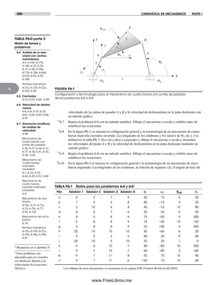 280 CINEMÁTICA DE MECANISMOS PARTE I
6 FIGURA P6-1
Conﬁguración y terminología para el mecanismo de cuatro barras con juntas de pasador
de los problemas 6-4 a 6-5.
q3
q2
A
B
X
Y
x
y
2
3
4
q4
RPA
P
w2
d3
O2 O4
1
TABLA P6-1 Datos para los problemas 6-4 y 6-5‡
Fila Eslabón 1 Eslabón 2 Eslabón 3 Eslabón 4 q2 w2 Rpa d3
a 6 2 7 9 30 10 6 30
b 7 9 3 8 85 –12 9 25
c 3 10 6 8 45 –15 10 80
d 8 5 7 6 25 24 5 45
e 8 5 8 6 75 –50 9 300
f 5 8 8 9 15 –45 10 120
g 6 8 8 9 25 100 4 300
h 20 10 10 10 50 –65 6 20
i 4 5 2 5 80 25 9 80
j 20 10 5 10 33 25 1 0
k 4 6 10 7 88 –80 10 330
l 9 7 10 7 60 –90 5 180
m 9 7 11 8 50 75 10 90
n 9 7 11 6 120 15 15 60
‡ Los dibujos de estos mecanismos se encuentran en la carpeta PDF Problem Workbook del DVD.
velocidades de las juntas de pasador A y B y la velocidad de deslizamiento en la junta deslizante con
un método gráfico.
*†6-7 Repita el problema 6-6 con un método analítico. Dibuje el mecanismo a escala y rotúlelo antes de
establecer las ecuaciones.
*6-8 En la figura P6-3, se muestra la configuración general y la terminología de un mecanismo de cuatro
barras manivela-corredera invertido. Las longitudes de los eslabones y los valores de q2, w2 y g se
definen en la tabla P6-3. Para la(s) fila(s) asignada(s), dibuje el mecanismo a escala y encuentre
las velocidades del punto A y B y la velocidad de deslizamiento en la junta deslizante mediante un
método gráfico.
*†6-9 Repita el problema 6-8 con un método analítico. Dibuje el mecanismo a escala y rotúlelo antes de
establecer las ecuaciones.
*6-10 En la figura P6-4 se muestra la configuración general y la terminología de un mecanismo de cinco
barras engranado. Las longitudes de los eslabones, la relación de engranes (l), el ángulo de fase (f)
* Respuestas en el apéndice F.
† Estos problemas son
adecuados para ser resueltos
con Mathcad, Matlab o un
solucionador de ecuaciones
TKSolver.
TABLA P6-0 parte 2
Matriz de temas y
problemas
6.4 Análisis de la velo-
cidad con centros
instantáneos
6-4, 6-16b, 6-17b,
6-18b, 6-25, 6-29,
6-33, 6-40, 6-70b,
6-73b, 6-76b, 6-84b,
6-87b, 6-92, 6-95,
6-100
Ventaja mecánica
6-21a, 6-21b, 6-22a,
6-22b, 6-58
6.5 Centrodas
6-23, 6-63, 6-69, 6-89
6.6 Velocidad de desliza-
miento
6-6, 6-8, 6-19, 6-20,
6-61, 6-64, 6-65, 6-66,
6-91
6.7 Soluciones analíticas
de análisis de
velocidad
6-90
Mecanismo de
cuatro barras con
juntas de pasador
6-26, 6-27, 6-30, 6-31,
6-37, 6-38, 6-41, 6-42,
6-48, 6-62
Mecanismo de
cuatro barras
manivela-
corredera
6-7, 6-34, 6-35,
6-44, 6-45, 6-52, 6-60
Mecanismo de
cuatro barras
invertido manivela-
corredera
6-9
Mecanismo de seis
barras
6-70c, 6-71, 6-73c,
6-74, 6-76c, 6-77,
6-93, 6-101
Mecanismo de ocho
barras
6-79
Ventaja mecánica
6-55a, 6-55b, 6-57a,
6-57b, 6-59a, 6-59b,
6-67
Norton06.indd 280Norton06.indd 280 1/29/09 6:43:30 PM1/29/09 6:43:30 PM
www.FreeLibros.me
 