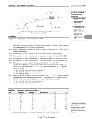 CAPÍTULO 6 ANÁLISIS DE LA VELOCIDAD 281
6
y los valores de q2 y w2 se definen en la tabla P6-4. Para la(s) fila(s) asignada(s), dibuje el mecanis-
mo a escala y encuentre w3 y w4 con un método gráfico.
*†6-11 Repita el problema 6-10 con un método analítico. Dibuje el mecanismo a escala y rotúlelo antes de
establecer las ecuaciones.
6-12 Encuentre todos los puntos instantáneos de los mecanismos mostrados en la figura P6-5.
6-13 Encuentre todos los centros instantáneos de los mecanismos mostrados en la figura P6-6 (p. 285).
6-14 Encuentre todos los centros instantáneos de los mecanismos mostrados en la figura P6-7 (p. 286).
6-15 Encuentre todos los centros instantáneos de los mecanismos mostrados en la figura P6-8 (p. 287).
*6-16 El mecanismo mostrado en la figura P6-5a tiene O2A = 0.8, AB = 1.93, AC = 1.33 y
descentrado = 0.38 pulgadas. El ángulo de la manivela en la posición mostrada es de 34.3° y el
ángulo BAC = 38.6°. Encuentre w3, VA, VB y VC en la posición mostrada con w2 = 15 rad/s en la
dirección mostrada.
a) Con el método gráfico de diferencia de velocidad.
b) Con el método gráfico de centro instantáneo.
†c) Con el método analítico.
6-17 El mecanismo de la figura P6-5c (p. 284) tiene I12A = 0.75, AB = 1.5 y AC = 1.2 pulgadas. El ángulo
de manivela efectivo en la posición mostrada es de 77° y el ángulo BAC = 30°. Encuentre w3, w4,
VA, VB y VC para la posición mostrada con w2 = 15 rad/s en la dirección mostrada.
a) Con el método gráfico de diferencia de velocidad.
b) Con el método gráfico de centro instantáneo.
TABLA P6-2 Datos para los problemas 6-6 y 6-7‡
Fila Eslabón 2 Eslabón 3 Descentrado q2 w2
a 1.4 4 1 45 10
b 2 6 –3 60 –12
c 3 8 2 –30 –15
d 3.5 10 1 120 24
e 5 20 –5 225 –50
f 3 13 0 100 –45
g 7 25 10 330 100
‡ Los dibujos de estos mecanismos se encuentran en la carpeta PDF Problem Workbook del DVD.
FIGURA P6-2
Conﬁguración y terminología para los problemas 6-6 a 6-7‡
O2
q3
q4 = 90°
Descentrado
A
B
X
Y
2q
Posición de la corredera d
Eslabón 2
Eslabón 3
x
y
4
w2
* Respuestas en el apéndice F.
† Estos problemas son
adecuados para ser resueltos
con Mathcad, Matlab o un
solucionador de ecuaciones
TKSolver.
TABLA P6-0 parte 3
Matriz de temas y
problemas
6.8 Análisis de la veloci-
dad de mecanismo
de cinco barras
engranados
6-11
6.9 Velocidad de cual-
quier punto de un
mecanismo
6-5, 6-16c, 6-17c,
6-18c, 6-46, 6-47,
6-49, 6-50, 6-51,
6-53, 6-54, 6-56,
6-80, 6-81, 6-82,
6-84c, 6-85, 6-87c,
6-96
Norton06.indd 281Norton06.indd 281 1/29/09 6:43:31 PM1/29/09 6:43:31 PM
www.FreeLibros.me
 