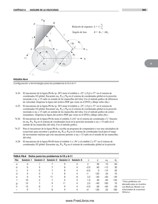 CAPÍTULO 6 ANÁLISIS DE LA VELOCIDAD 283
6
6-24 El mecanismo de la figura P6-8a (p. 287) tiene el eslabón a –25° y O2A a 37° en el sistema de
coordenadas XY global. Encuentre w4, VA y VB en el sistema de coordenadas global en la posición
mostrada si w2 = 15 rad/s en sentido de las manecillas del reloj. Use el método gráfico de diferencia
de velocidad. (Imprima la figura del archivo PDF que viene en el DVD y dibuje sobre ella.)
6-25 El mecanismo de la figura P6-8a (p. 287) tiene el eslabón a –25° y O2A a 37° en el sistema de
coordenadas XY global. Encuentre w4, VA y VB en el sistema de coordenadas global en la posición
mostrada si w2 = 15 rad/s en sentido de las manecillas del reloj. Use el método gráfico de centro
instantáneo. (Imprima la figura del archivo PDF que viene en el DVD y dibuje sobre ella.)
†6-26 El mecanismo de la figura P6-8a tiene el eslabón 2 a 62° en el sistema de coordenadas x′y′. Encuen-
tre w4, VA, VB en el sistema de coordenadas local en la posición mostrada si w2 = 15 rad/s en el
sentido de las manecillas del reloj. Use el método gráfico.
†6-27 Para el mecanismo de la figura P6-8a, escriba un programa de computadora o use una calculadora de
ecuaciones para encontrar y graficar w4, VA y VB en el sistema de coordenadas local para el rango
de movimiento máximo que este mecanismo permite si w2 = 15 rad/s en el sentido de las manecillas
del reloj.
6-28 El mecanismo de la figura P6-8b tiene el eslabón 1 a –36° y el eslabón 2 a 57° en el sistema de
coordenadas XY global. Encuentre w4, VA, VB en el sistema de coordenadas global en la posición
TABLA P6-4 Datos para los problemas 6-10 y 6-11
Fila Eslabón 1 Eslabón 2 Eslabón 3 Eslabón 4 Eslabón 5 l f w2 q2
a 6 1 7 9 4 2 30 10 60
b 6 5 7 8 4 –2.5 60 –12 30
c 3 5 7 8 4 –0.5 0 –15 45
d 4 5 7 8 4 –1 120 24 75
e 5 9 11 8 8 3.2 –50 –50 –39
f 10 2 7 5 3 1.5 30 -45 120
g 15 7 9 11 4 2.5 –90 100 75
h 12 8 7 9 4 –2.5 60 –65 55
i 9 7 8 9 4 –4 120 25 100
FIGURA P6-4
Conﬁguración y terminología para los problemas 6-10 a 6-11
P
X
Y
x
y
x
y
A
B
C
q3
q2
q4
O5O2
q5
3 4
1
2
5
r2
r5
Ángulo de fase f = 2lq5q –
Relación de engranes = __r2
r5
±l
w2
† Estos problemas son
adecuados para ser resueltos
con Mathcad, Matlab o un
solucionador de ecuaciones
TKSolver.
Norton06.indd 283Norton06.indd 283 1/29/09 6:43:32 PM1/29/09 6:43:32 PM
www.FreeLibros.me
 