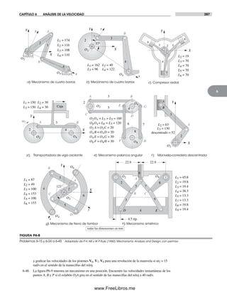CAPÍTULO 6 ANÁLISIS DE LA VELOCIDAD 287
6
) Transportadora de viga oscilante e) Mecanismo palanca angular ) Manivela-corredera descentrada
2
3
A
B
O2
O4
4
L4 = 110
L3 = 108
L2 = 116
L1 = 174
todas las dimensiones en mm
O2 A = O2C = 20
O4 B = O4D = 20
O4 E = O4G = 30
O8 F = O8H = 30
O2O4 = L3 = L5 = 160
= L6 = L7 = 120O8O4
O2
2
3
4
L3 = 130
L2 = 63
descentrado = 52
2
BA
O2 O4
w2 3
4
Caja
L2 = 30L1 = 150
L4 = 30L3 = 150
O2
O4
O6
2
3
4
6
5
L4 = 153
L3 = 100
L2 = 49
L1 = 87
L6 = 153
L5 = 100
L4 = 70
L3 = 70
L2 = 19
L5 = 70
L6 = 70
23
4
5
6
7
8
3
7
8
6
B
C
O2
O4
O8
D
E
HF
G
A
2
5 4
L4 = 38.3
L3 = 19.4
L2 = 19.8
L1 = 45.8
L5 = 13.3
L7 = 13.3
L8 = 19.8
L9 = 19.4
O2 O8
2
3
4
5 7
6
8
9
D
C
A
E
B
B
A
B
C
D
A
2
3
4
A
B
L4 = 122L3 = 96
L2 = 40L1 = 162
O2
O4
121°
4.5 típ.
22.9 22.9
c) Compresor radialb) Mecanismo de cuatro barrasa) Mecanismo de cuatro barras
g) Mecanismo de freno de tambor h) Mecanismo simétrico
X
Y
x
y
X
Y
X
Y
X
Y
X
Y
x
y
X
Y
x
y
57°
fd
y graficar las velocidades de los pistones V6, V7, V8 para una revolución de la manivela si w2 = 15
rad/s en el sentido de la manecillas del reloj.
6-46 La figura P6-9 muestra un mecanismo en una posición. Encuentre las velocidades instantáneas de los
puntos A, B y P si el eslabón O2A gira en el sentido de las manecillas del reloj a 40 rad/s.
FIGURA P6-8
Problemas 6-15 y 6-24 a 6-45 Adaptado de P. H. Hill y W. P. Rule (1960). Mechanisms: Analysis and Design, con permiso
Norton06.indd 287Norton06.indd 287 1/29/09 6:43:35 PM1/29/09 6:43:35 PM
www.FreeLibros.me
 