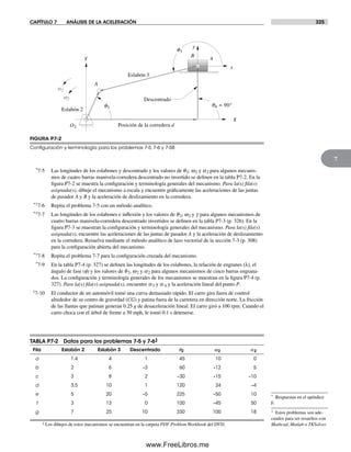 CAPÍTULO 7 ANÁLISIS DE LA ACELERACIÓN 325
7
O2
q3
q4 = 90°
Descentrado
A
B
X
Y
2q
Posición de la corredera d
Eslabón 2
Eslabón 3
x
y
4
w2
a2
FIGURA P7-2
Conﬁguración y terminología para los problemas 7-5, 7-6 y 7-58
TABLA P7-2 Datos para los problemas 7-5 y 7-6‡
Fila Eslabón 2 Eslabón 3 Descentrado q2 w2 a2
a 1.4 4 1 45 10 0
b 2 6 –3 60 –12 5
c 3 8 2 –30 –15 –10
d 3.5 10 1 120 24 –4
e 5 20 –5 225 –50 10
f 3 13 0 100 –45 50
g 7 25 10 330 100 18
‡ Los dibujos de estos mecanismos se encuentran en la carpeta PDF Problem Workbook del DVD.
*7-5 Las longitudes de los eslabones y descentrado y los valores de q2, w2 y a2 para algunos mecanis-
mos de cuatro barras manivela-corredera descentrado no invertido se definen en la tabla P7-2. En la
figura P7-2 se muestra la configuración y terminología generales del mecanismo. Para la(s) fila(s)
asignada(s), dibuje el mecanismo a escala y encuentre gráficamente las aceleraciones de las juntas
de pasador A y B y la aceleración de deslizamiento en la corredera.
*†7-6 Repita el problema 7-5 con un método analítico.
*†7-7 Las longitudes de los eslabones e inflexión y los valores de q2, w2 y g para algunos mecanismos de
cuatro barras manivela-corredera descentrado invertidos se definen en la tabla P7-3 (p. 326). En la
figura P7-3 se muestran la configuración y terminología generales del mecanismo. Para la(s) fila(s)
asignada(s), encuentre las aceleraciones de las juntas de pasador A y la aceleración de deslizamiento
en la corredera. Resuelva mediante el método analítico de lazo vectorial de la sección 7-3 (p. 308)
para la configuración abierta del mecanismo.
*†7-8 Repita el problema 7-7 para la configuración cruzada del mecanismo.
*7-9 En la tabla P7-4 (p. 327) se definen las longitudes de los eslabones, la relación de engranes (λ), el
ángulo de fase (f) y los valores de q2, w2 y a2 para algunos mecanismos de cinco barras engrana-
dos. La configuración y terminología generales de los mecanismos se muestran en la figura P7-4 (p.
327). Para la(s) fila(s) asignada(s), encuentre a3 y a 4 y la aceleración lineal del punto P.
†7-10 El conductor de un automóvil tomó una curva demasiado rápido. El carro gira fuera de control
alrededor de su centro de gravedad (CG) y patina fuera de la carretera en dirección norte. La fricción
de las llantas que patinan generan 0.25 g de desaceleración lineal. El carro giró a 100 rpm. Cuando el
carro choca con el árbol de frente a 30 mph, le tomó 0.1 s detenerse.
* Respuestas en el apéndice
F.
† Estos problemas son ade-
cuados para ser resueltos con
Mathcad, Matlab o TKSolver.
Norton07.indd 325Norton07.indd 325 1/29/09 6:44:51 PM1/29/09 6:44:51 PM
www.FreeLibros.me
 