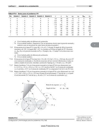 CAPÍTULO 7 ANÁLISIS DE LA ACELERACIÓN 327
7
TABLA P7-4 Datos para el problema 7-9
Fila Eslabón 1 Eslabón 2 Eslabón 3 Eslabón 4 Eslabón 5 λ f q2 w2 a2 Rpa d3
a 6 1 7 9 4 2.0 30 60 10 0 6 30
b 6 5 7 8 4 –2.5 60 30 –12 5 9 25
c 3 5 7 8 4 –0.5 0 45 –15 –10 10 80
d 4 5 7 8 4 –1.0 120 75 24 –4 5 45
e 5 9 11 8 8 3.2 –50 –39 –50 10 9 300
f 10 2 7 5 3 1.5 30 120 –45 50 10 120
g 15 7 9 11 4 2.5 –90 75 100 18 4 300
h 12 8 7 9 4 –2.5 60 55 –65 25 6 20
i 9 7 8 9 4 –4.0 120 100 25 –25 9 80
FIGURA P7-4
Conﬁguración y terminología para los problemas 7-9 y 7-60
P
X
Y
x
y
x
y
A
B
C
q3
q2
q4
O5O2
q5
3 4
1
2
5
r2
r5
Ángulo de fase f = 2lq5q –
Relación de engranes = __r2
r5
±l
w2
a2
a) Con el método gráfico de diferencia de aceleración.
†b) Con un método analítico. (Sugerencia: Cree un mecanismo efectivo para la posición mostrada y
analícelo como un mecanismo de cuatro barras de juntas de pasador.)
7-15 El mecanismo de la figura P7-5c tiene AB = 1.8 y AC = 1.44 pulg. El ángulo de AB en la posición
mostrada es de 128° y el ángulo BAC = 49°. La corredera en B forma un ángulo de 59°. Encuentre
a3, AB y AC en la posición mostrada con VA = 10 pulg/s y AA = 15 pulg/s2 en las direcciones mos-
tradas.
a) Con el método gráfico de diferencia de aceleración.
†b) Con un método analítico.
†7-16 El mecanismo de la figura P7-6a tiene O2A = 5.6, AB = 9.5, O4C = 9.5, L1 = 38.8 mm. q2 es de 135°
en el sistema de coordenadas xy. Escriba las ecuaciones de lazo vectorial; diferéncielas y realice un
análisis completo de posición, velocidad y aceleración. Suponga w2 = 10 rad/s y a2 = 20 rad/s2.
†7-17 Repita el problema 7-16 con el mecanismo mostrado en la figura P7-6b cuyas dimensiones son:
L1 = 61.9, L2 = 15, L3 = 45.8, L4 = 18.1, L5 = 23.1 mm q2 es de 68.3° en el sistema de c