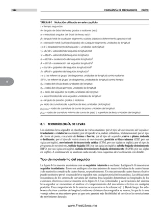 Diseño.de.maquinaria.4ed.norton decrypted fl