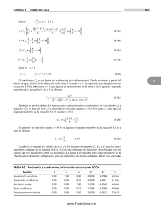 Diseño.de.maquinaria.4ed.norton decrypted fl